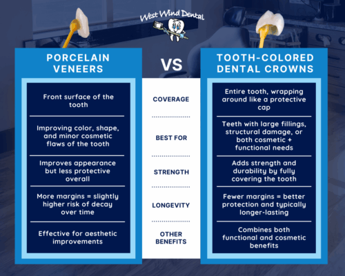 Porcelain Veneers vs. Dental Crowns in Idaho Falls, ID | Schedule a Free Consultation