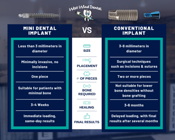 Types of Dental Implants in Idaho Falls | Book a FREE Consultation